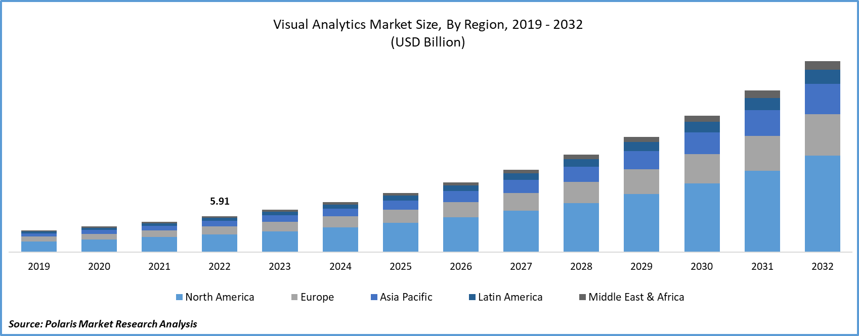 Visual Analytics Market Size